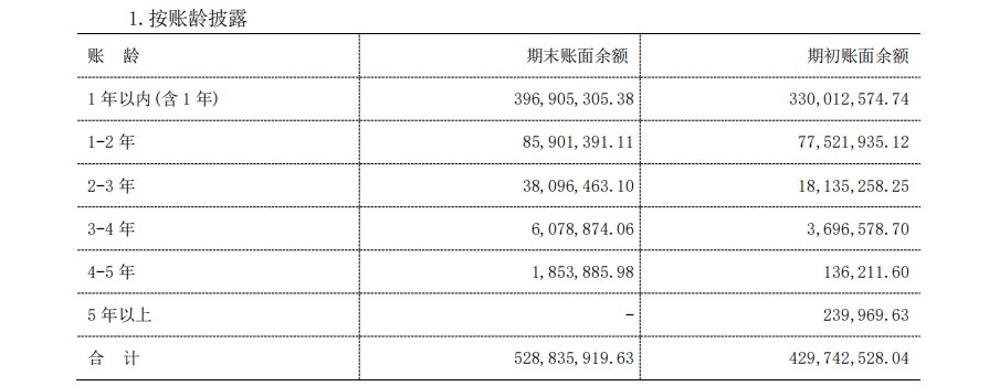 秉扬科技业绩颓势下拟并购:标的应收账款激增超营收增速 盈利连增却两年减员