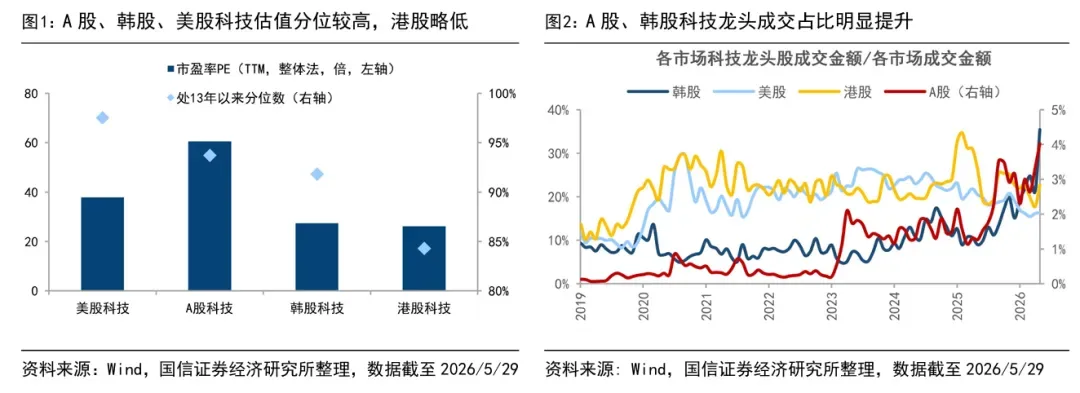 国信策略:科技极致演绎后 风格会收敛吗